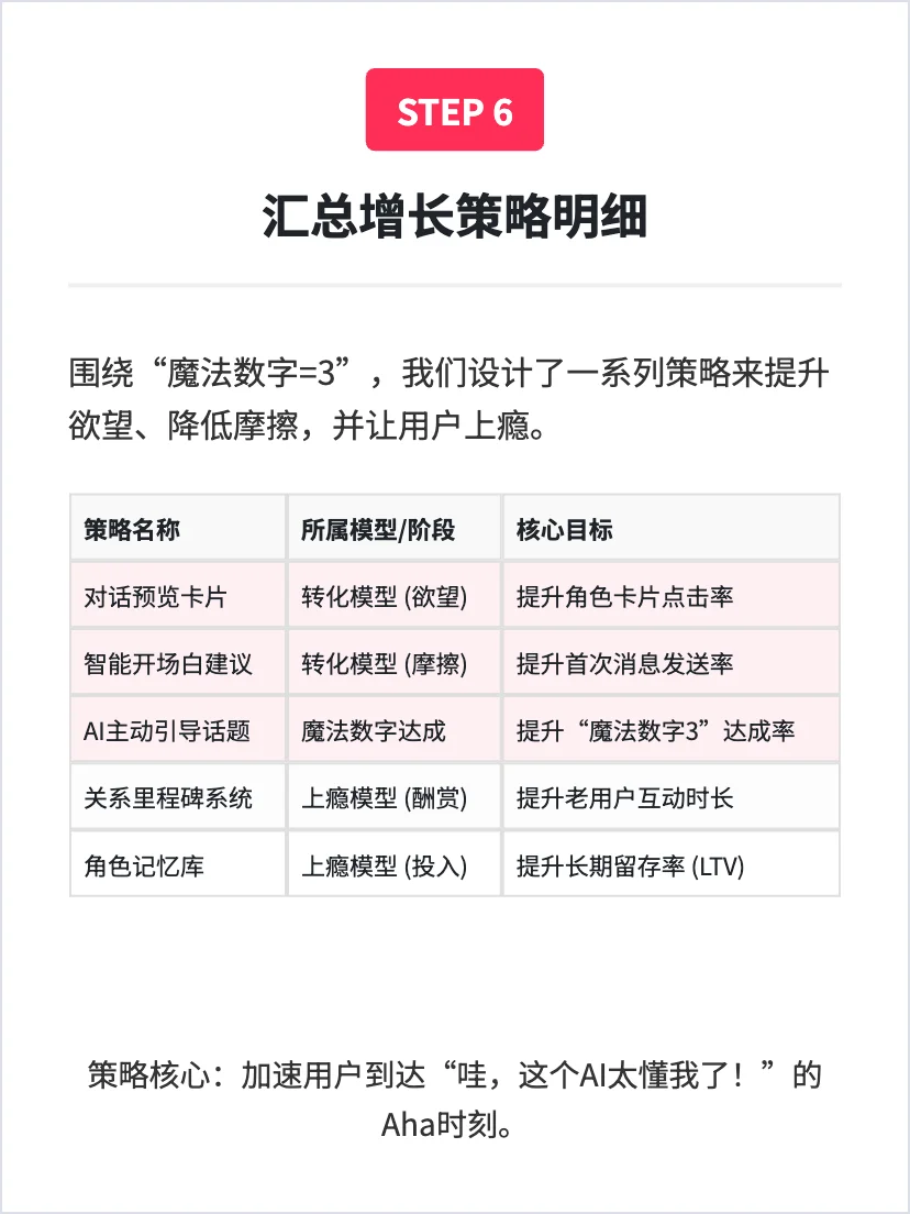 Talkie:虚拟聊天应用 增长策略分析