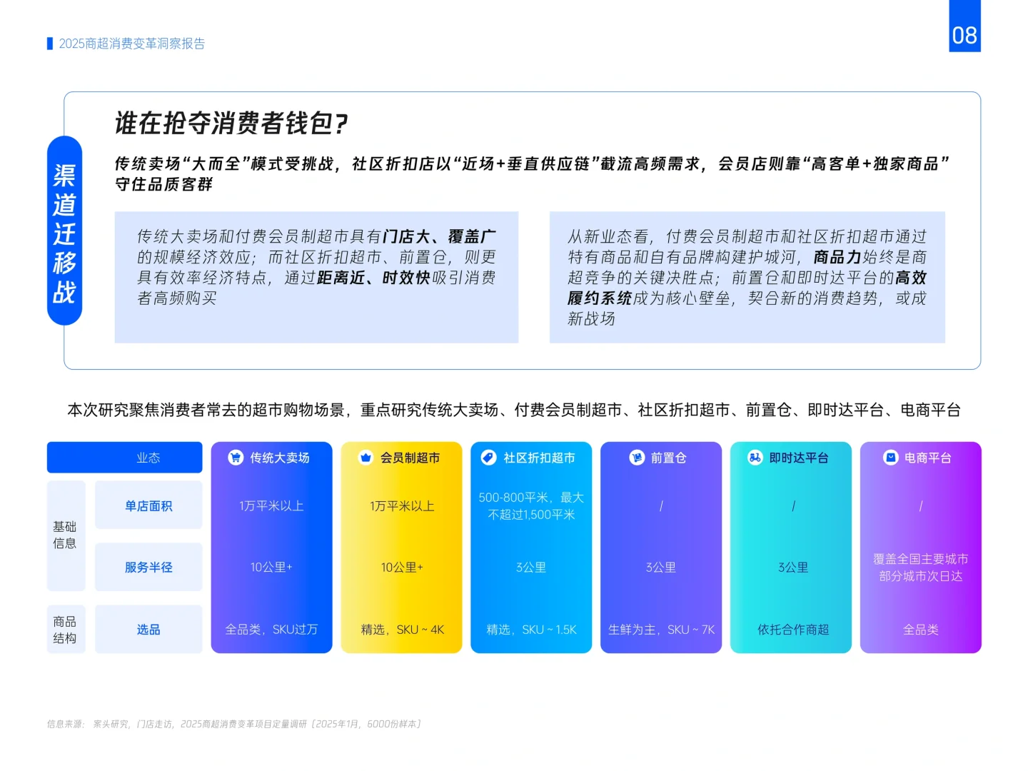 腾讯:2025商超消费变革洞察报告