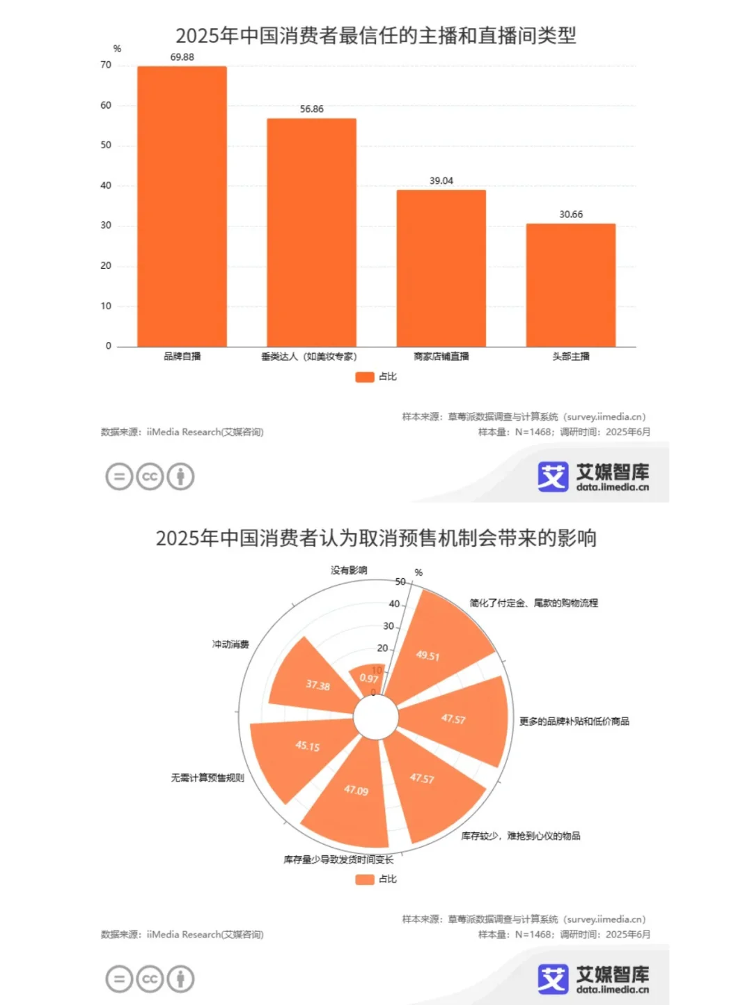 ?618 大揭秘!消费行为数据全解析✨