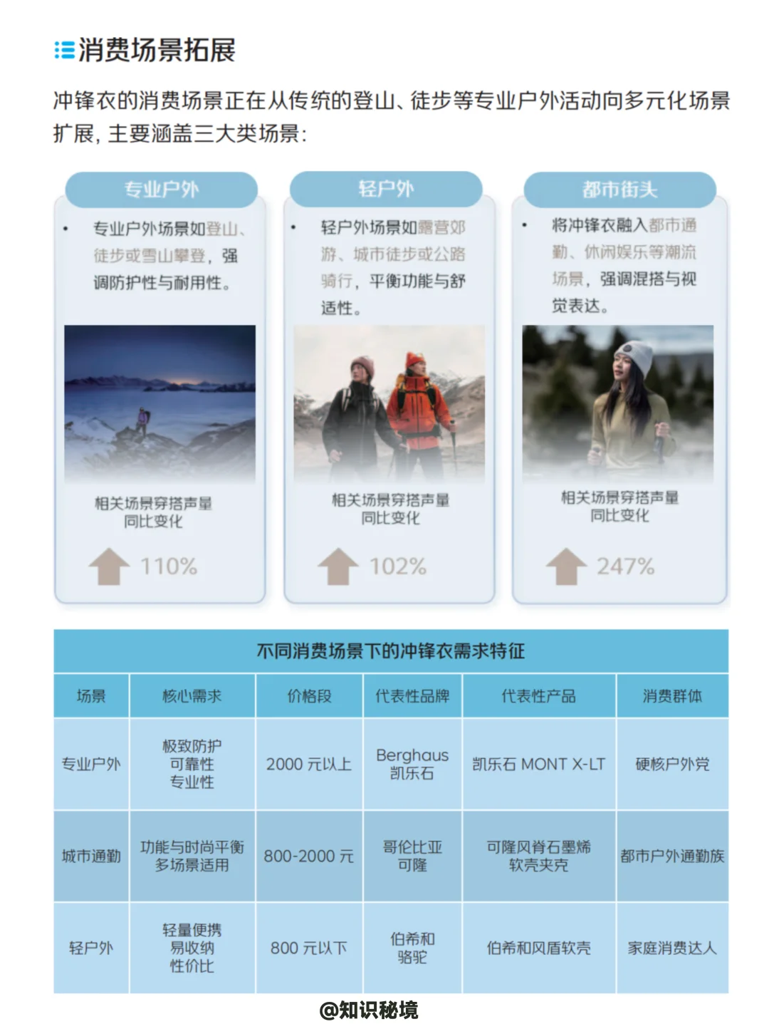 2025中国运动户外冲锋衣消费洞察