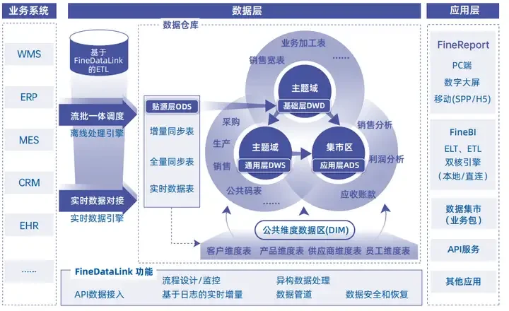 如何正确认识和推进企业数字化转型?