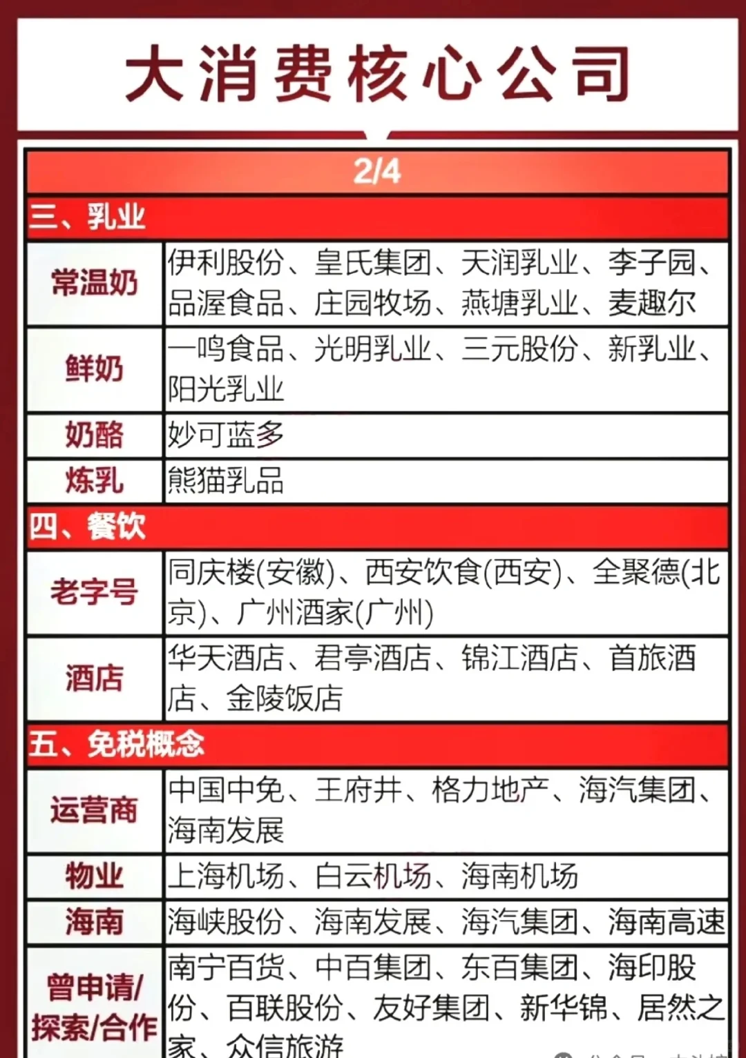 【收藏】消费概念股！