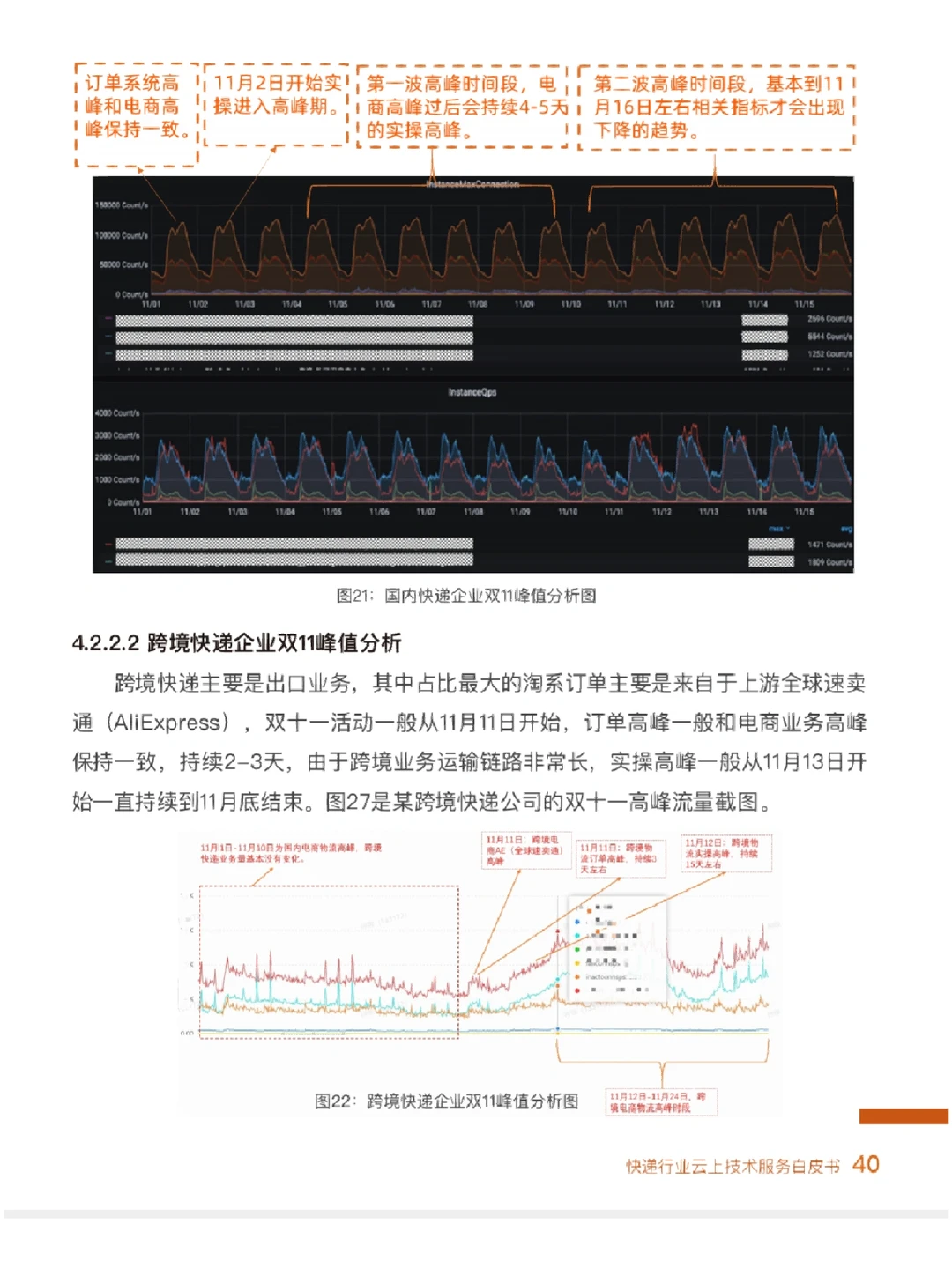 快递行业现状及机会分析
