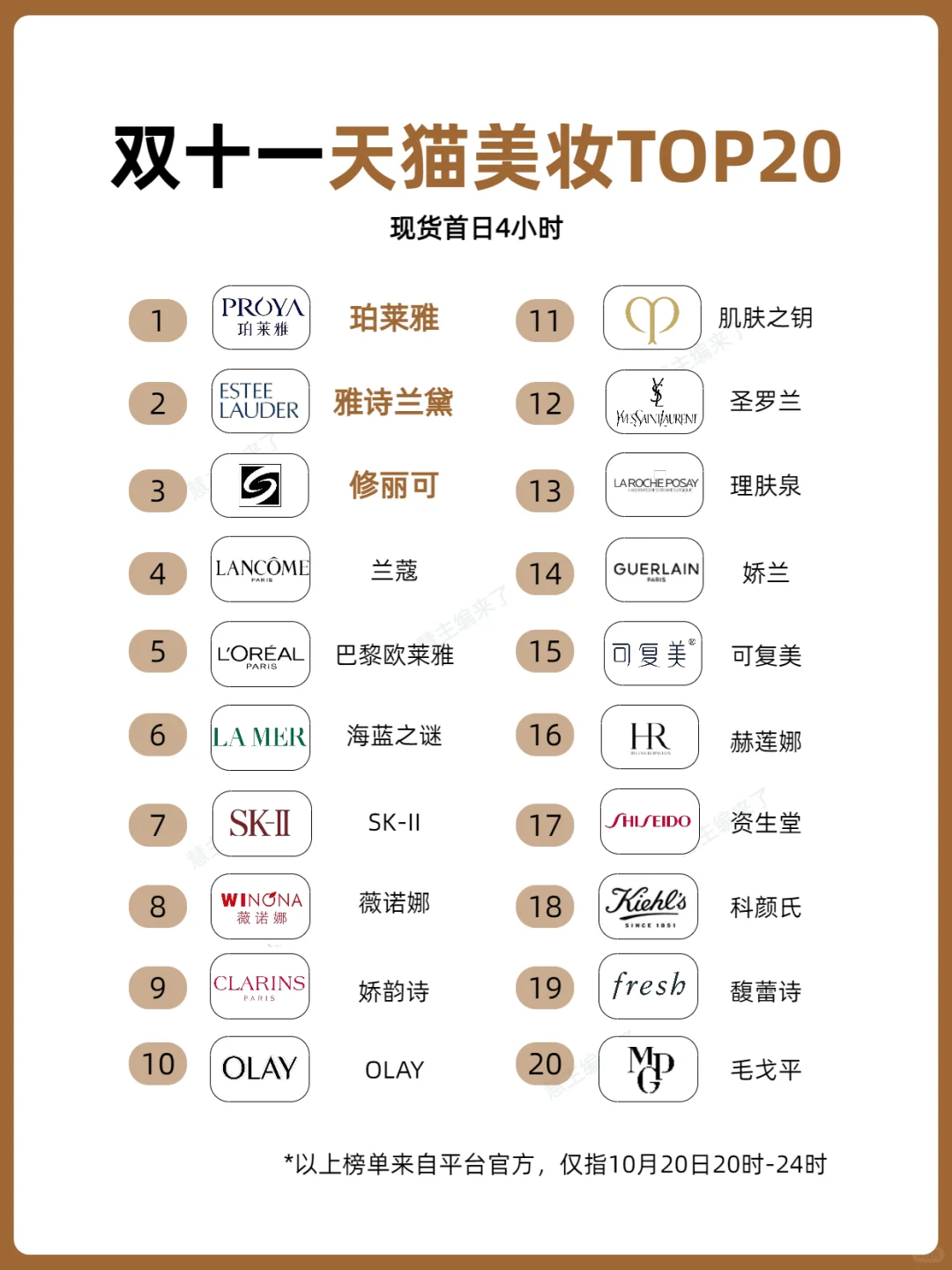美妆主阵地还得是天猫