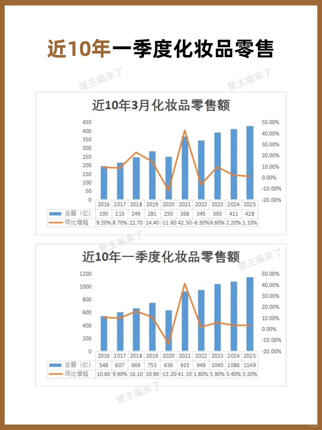 大家真的不化妆了吗