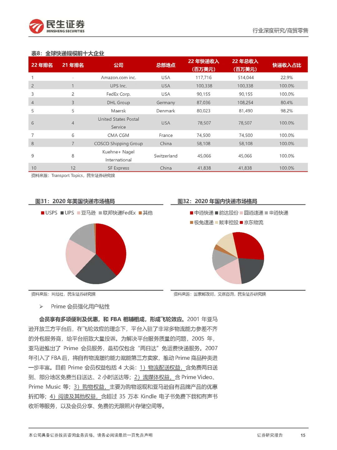 行业报告|跨境电商行业—美国电商格局重构