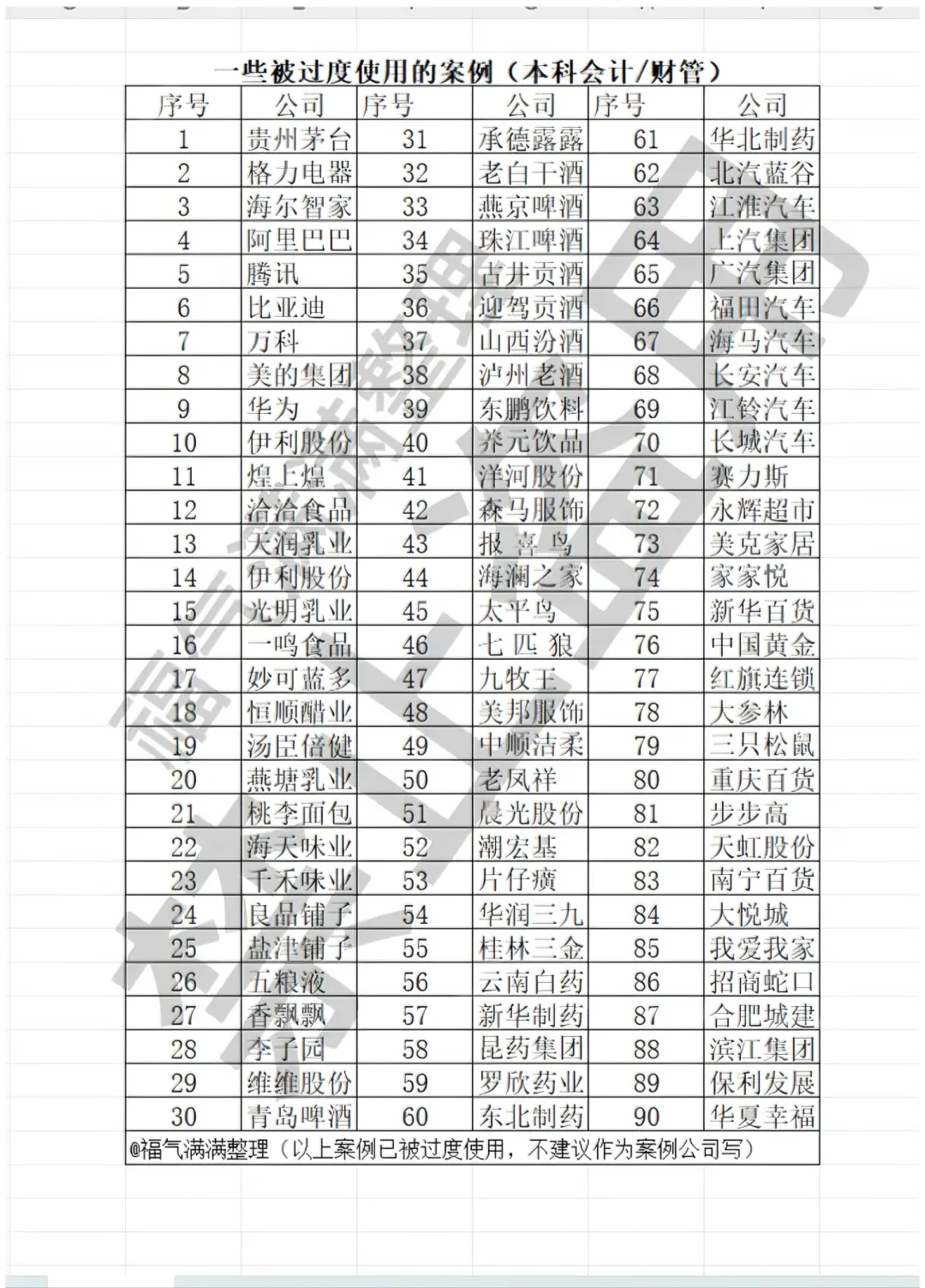 避雷!不建议写被过度研究的案例