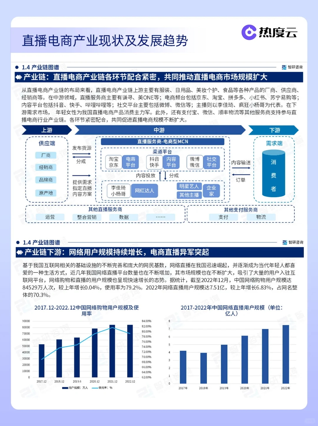 53页报告|直播电商行业研究报告分享?