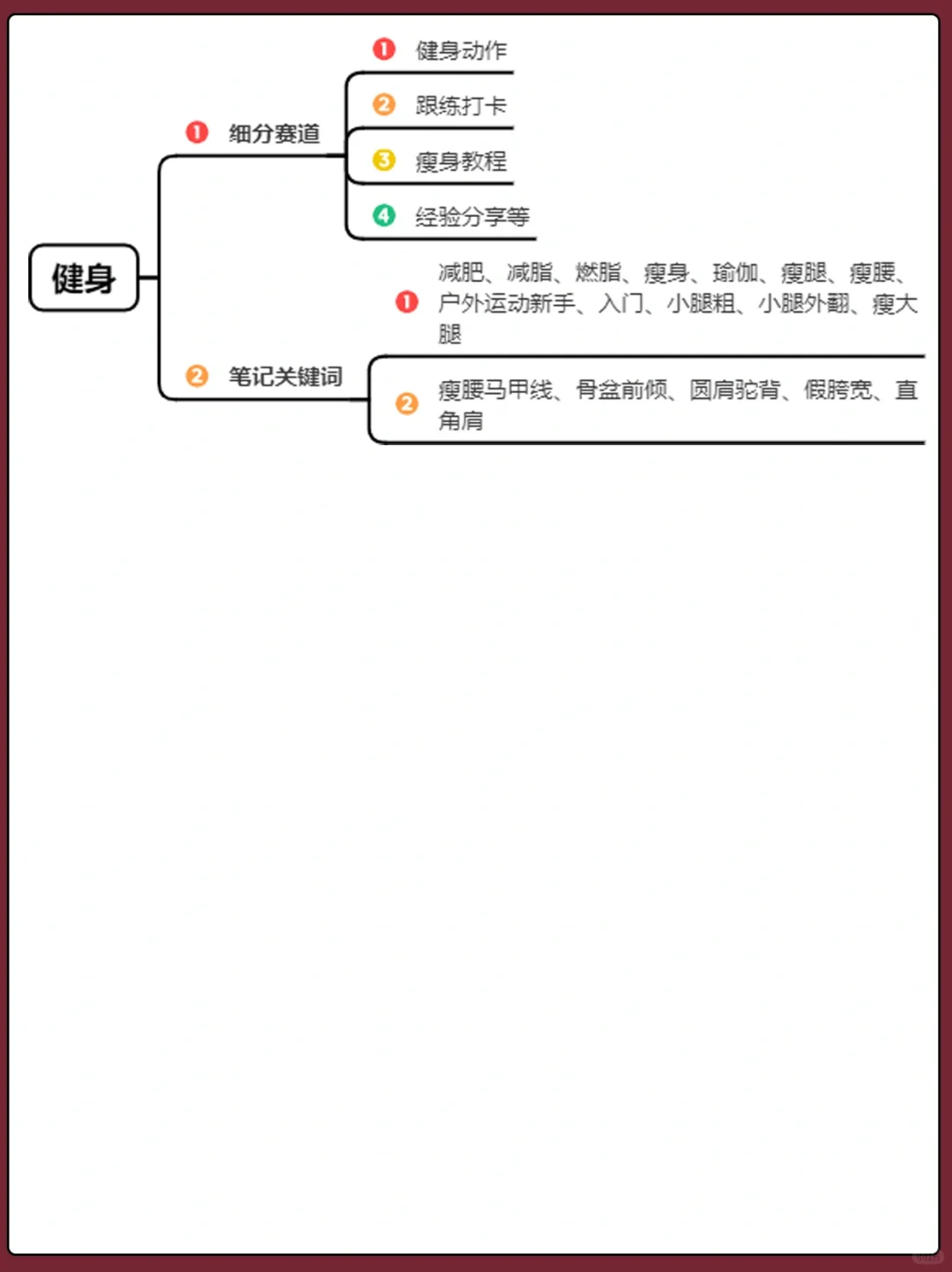 不同行业的细分赛道?