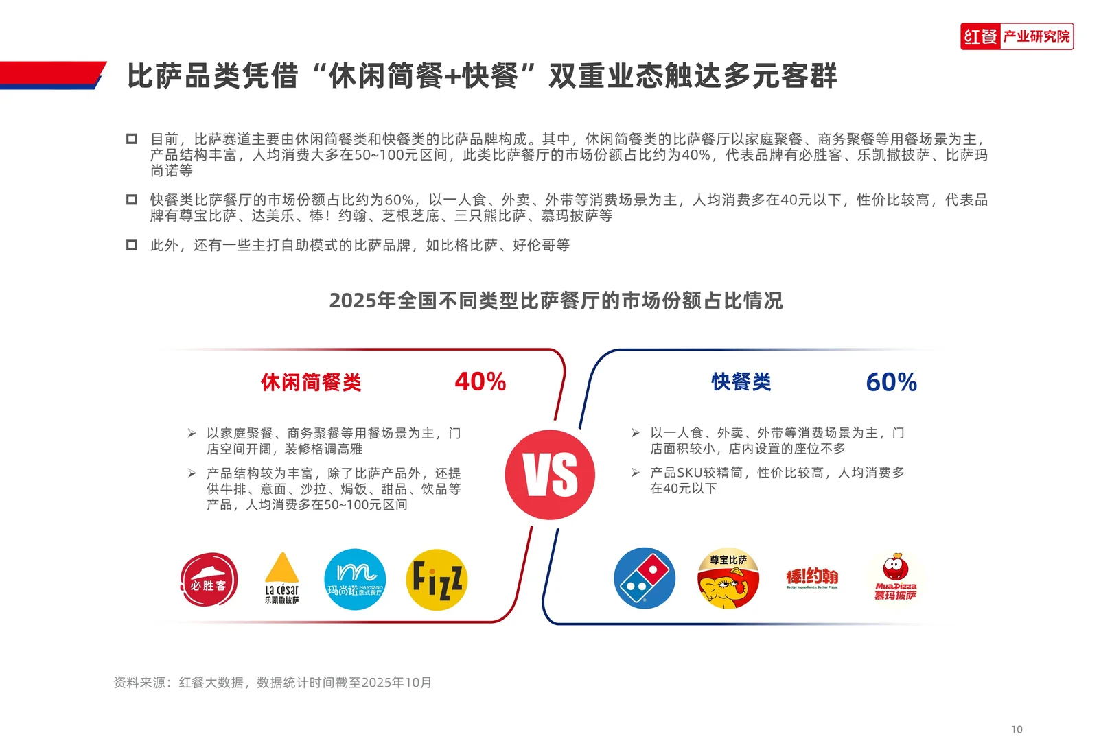2025比萨品类发展报告