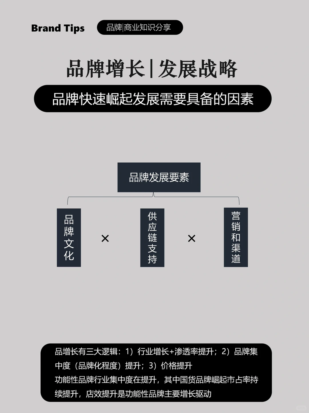 品牌增长战略|品牌文化、供应链、渠道与营销