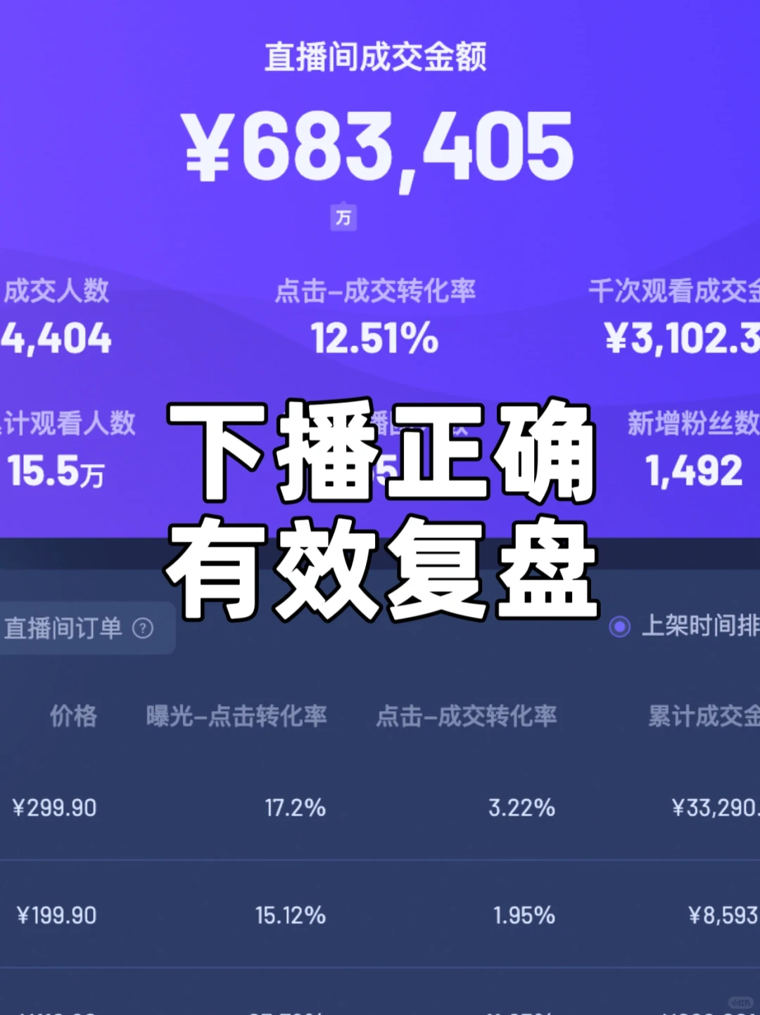 直播复盘更高效 6个维度解析