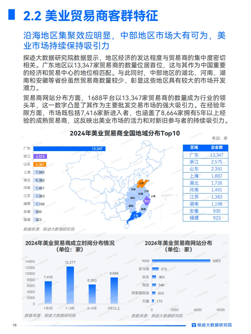 2024美妆行业发展趋势:数字化转型与创新