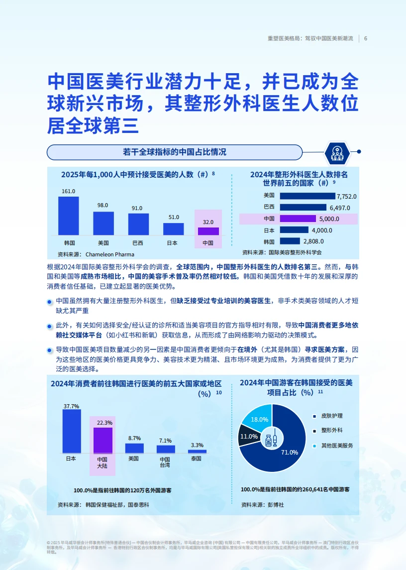 ?2025 中国医美趋势 规模破万亿