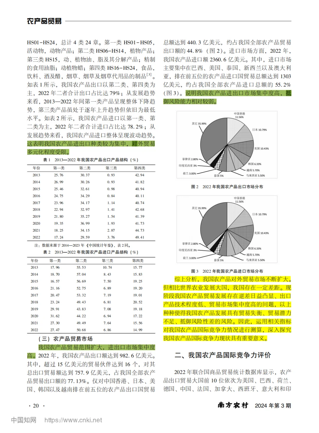 我国农产品国际竞争力评价及影响因素分析