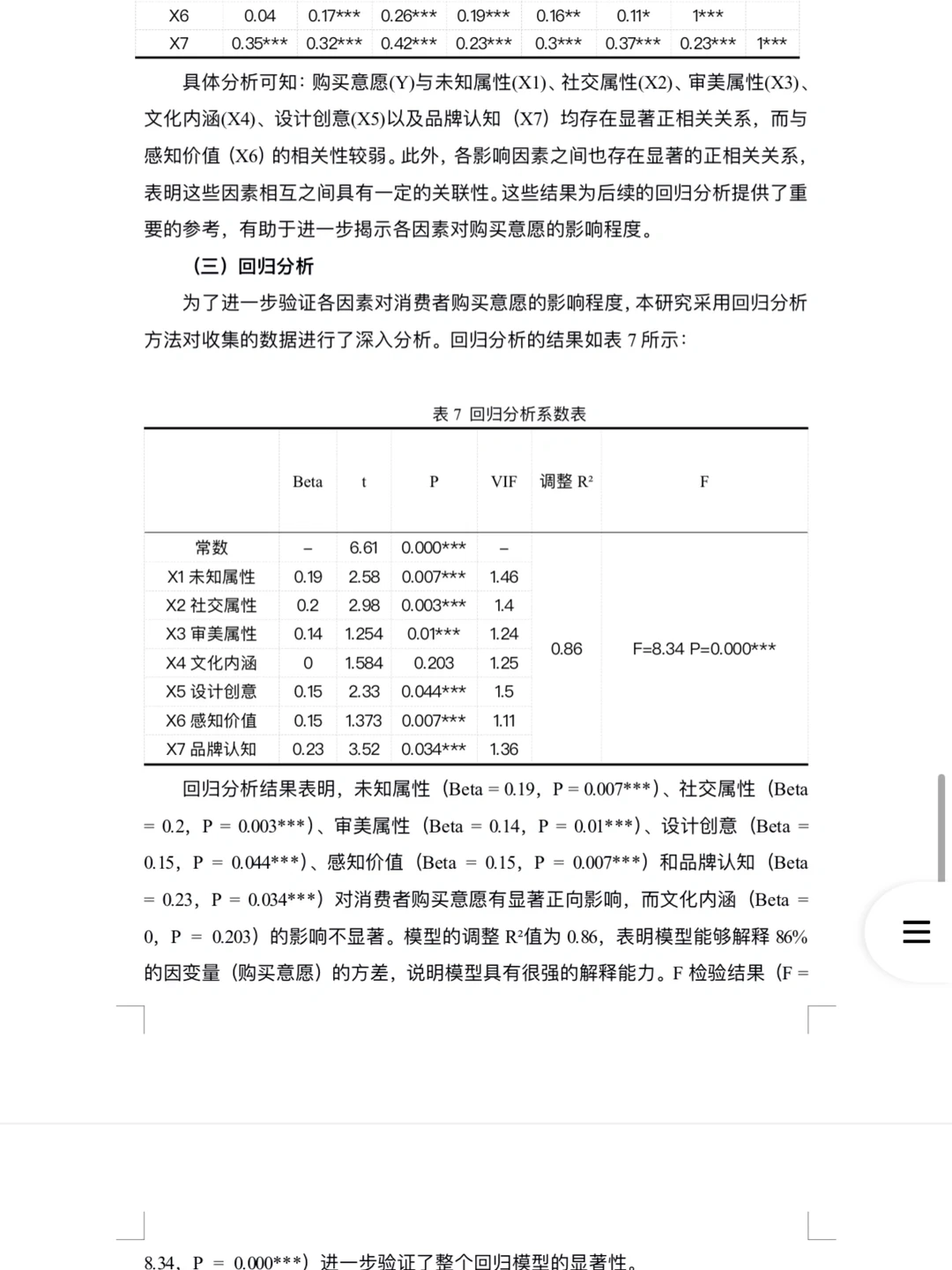 spss 分析报告 大学生泡泡玛特购买情况研究