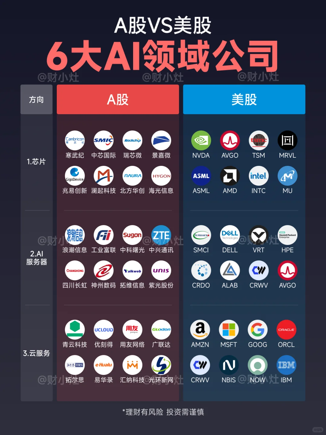 中美6大AI领域公司