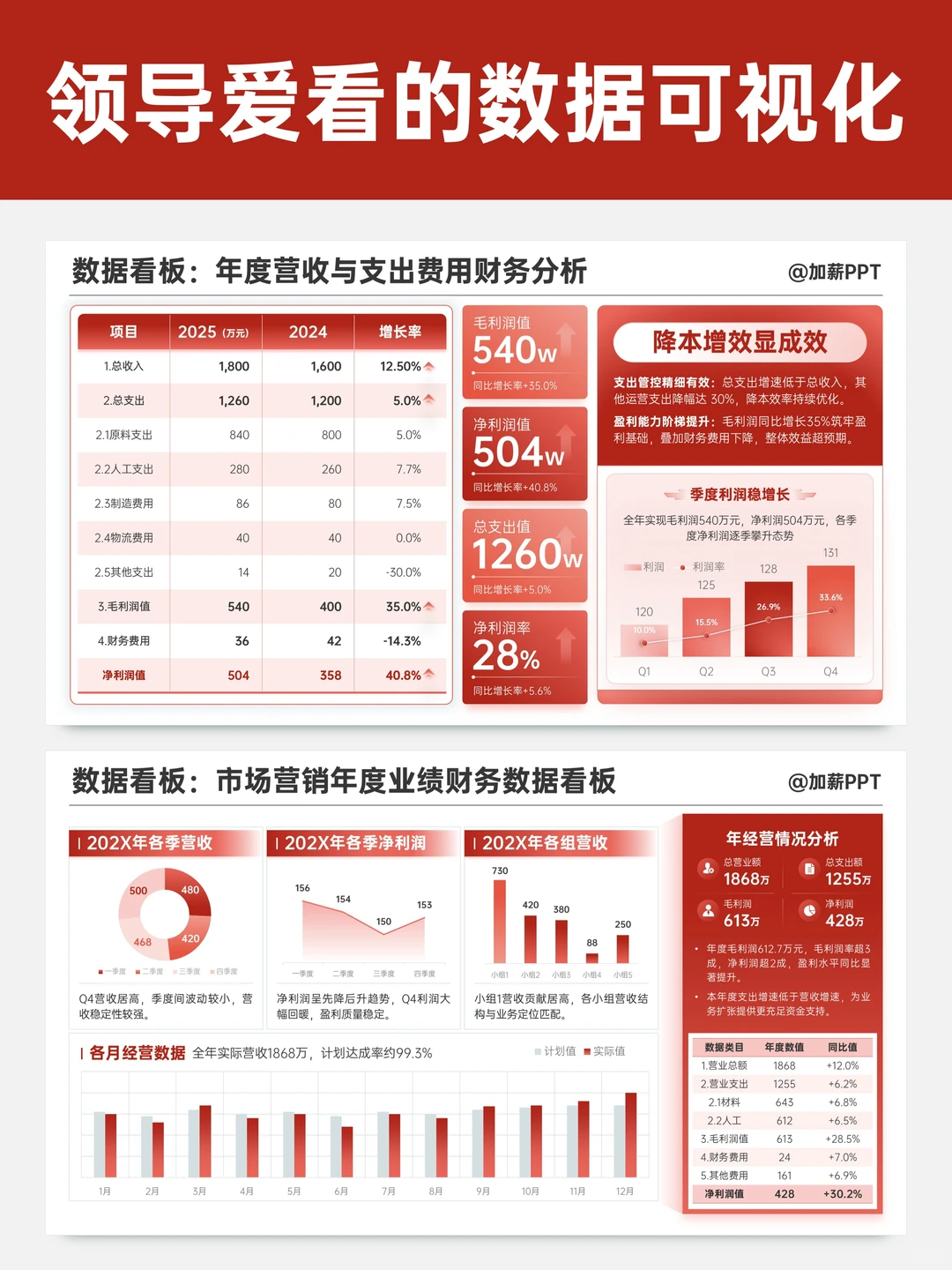 领导夸我数据分析做得很出彩！有数据有分析