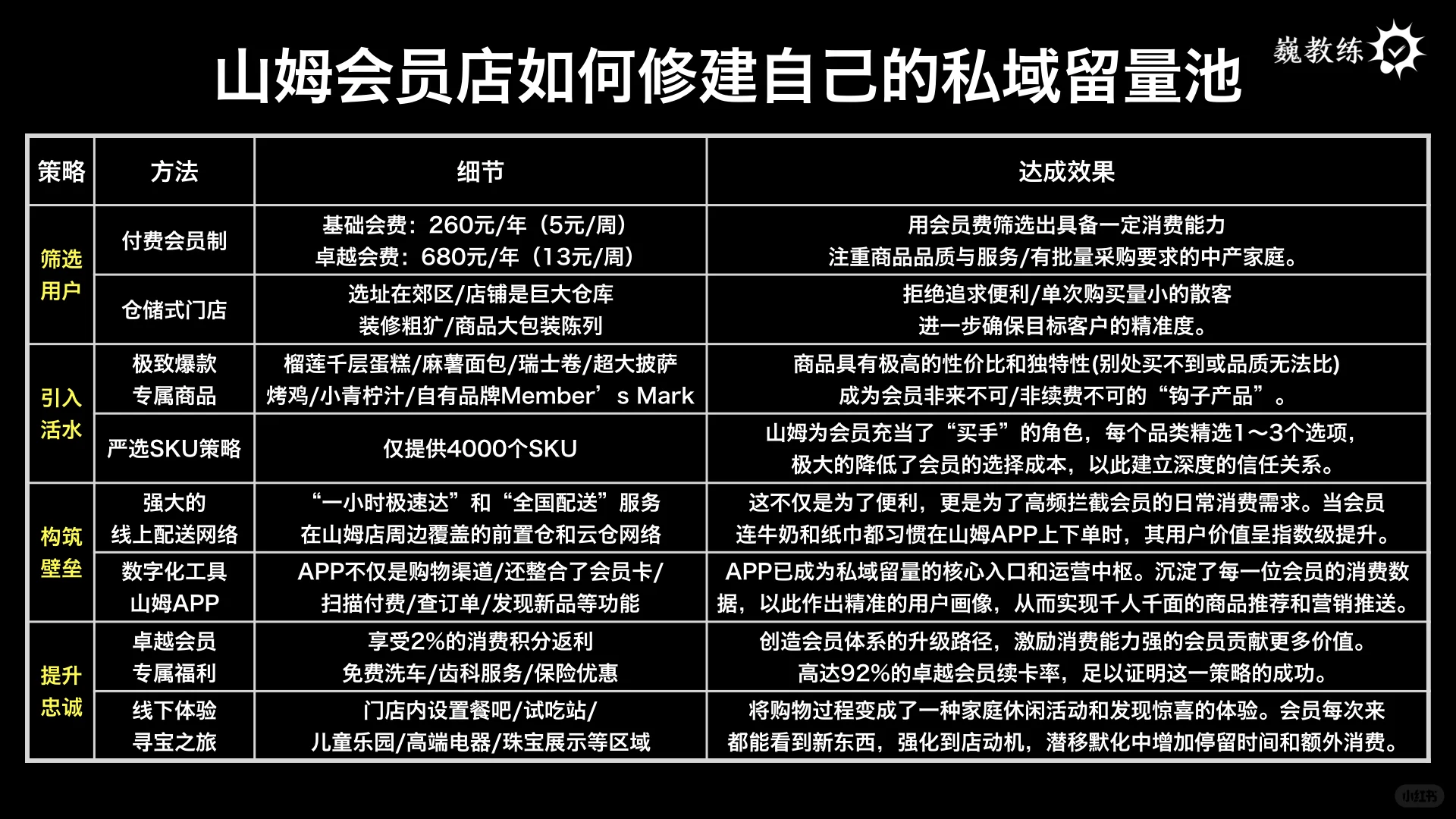 全球第一的公司原来是这样做私域留量池的