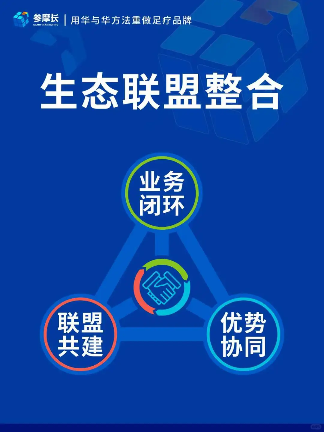 足浴企业创新路径