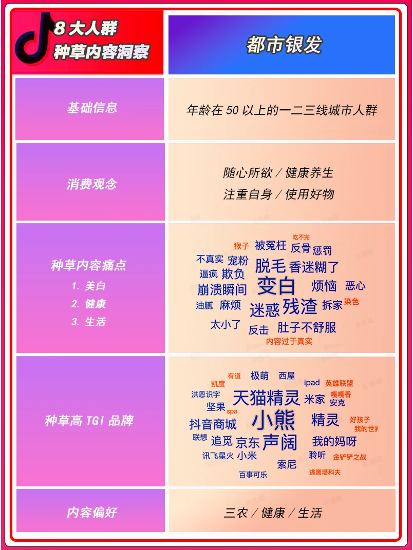 8大人群种草内容洞察