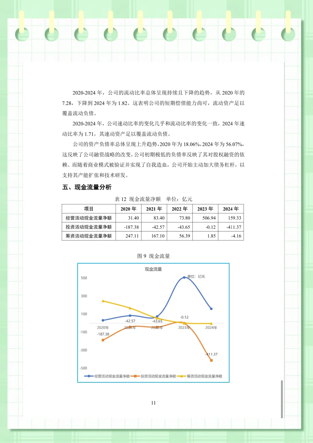 理想汽车财务分析（2020-2024年）
