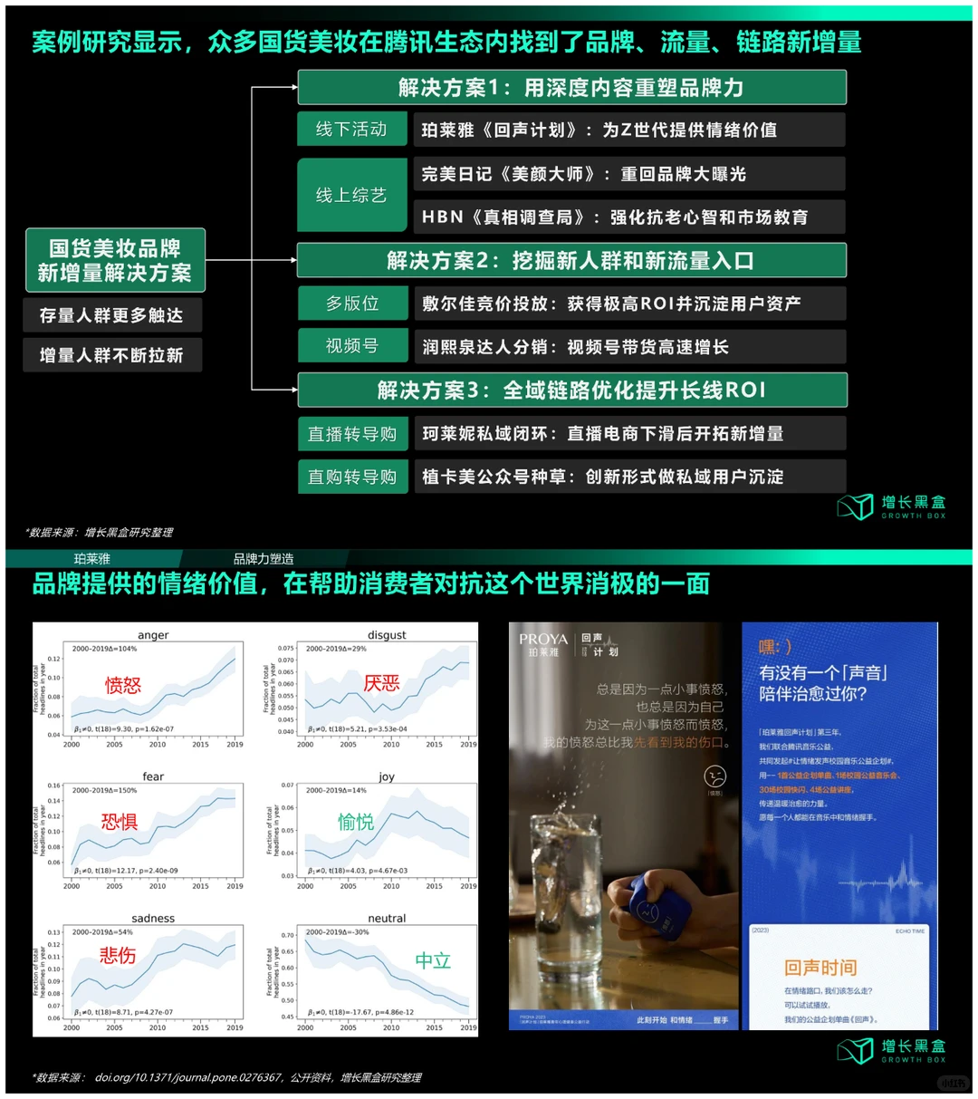 2023国货美妆新增量研究报告