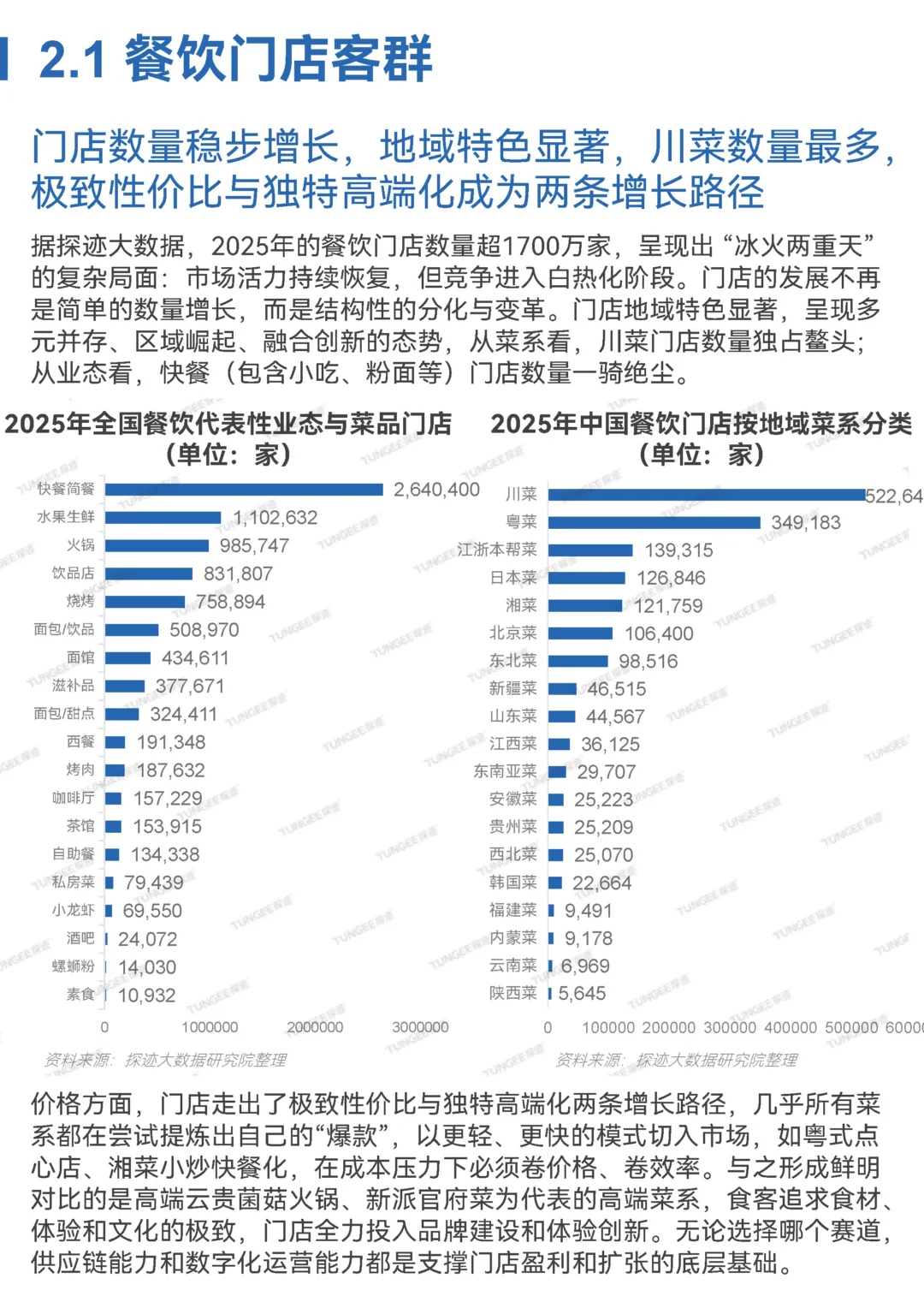 【2025 食品行业发展趋势报告】共30页