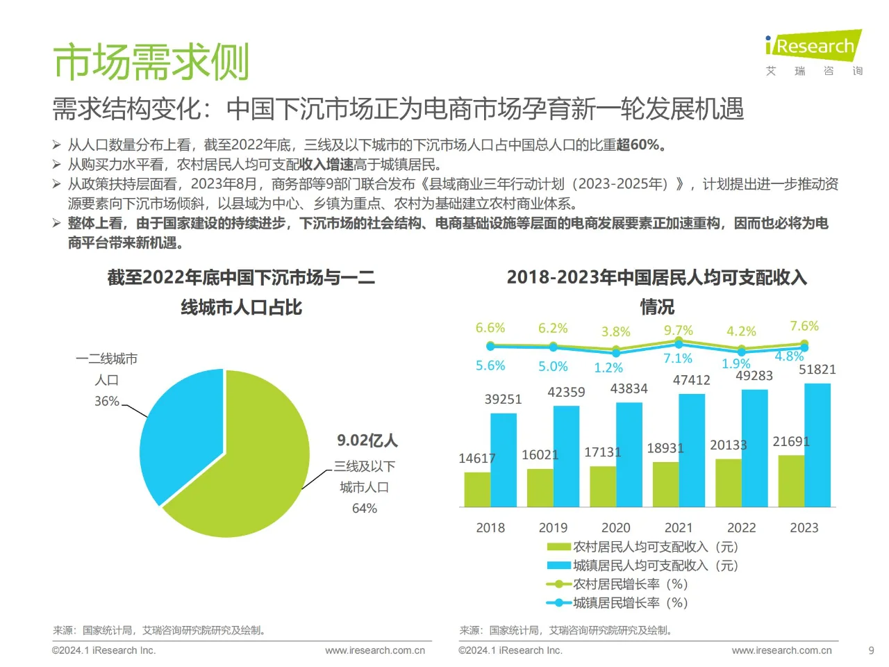 行业报告 | 中国电商市场研究报告