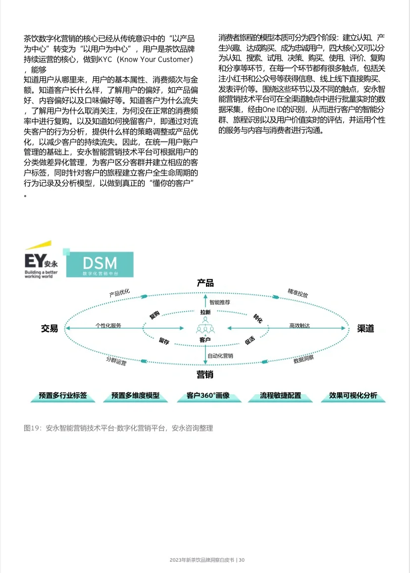Report 46 页 | 2024 新茶饮增长洞察白皮书
