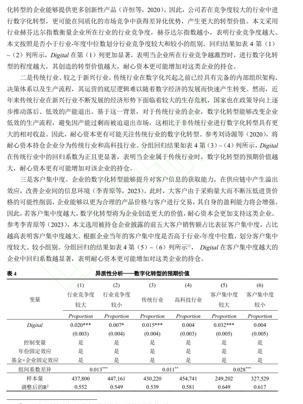热门话题?数字化转型与耐心资本!速速学习