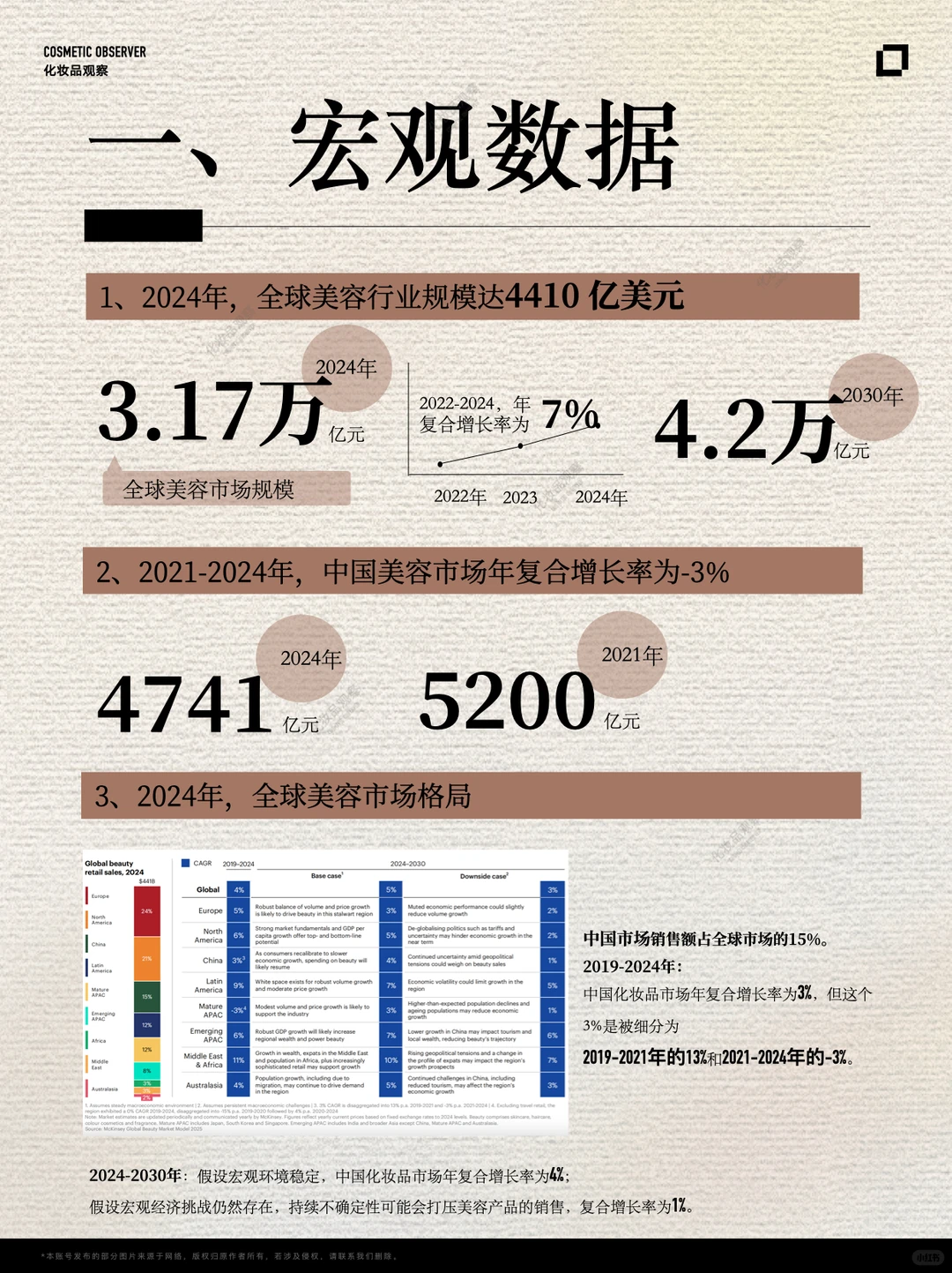 中国美妆,库库赚钱的黄金时代终结?↕️