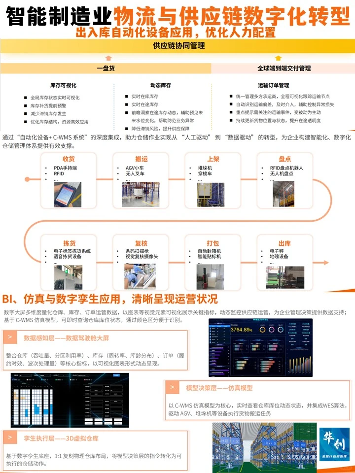 2025智能制造业物流与供应链数字化转型报告