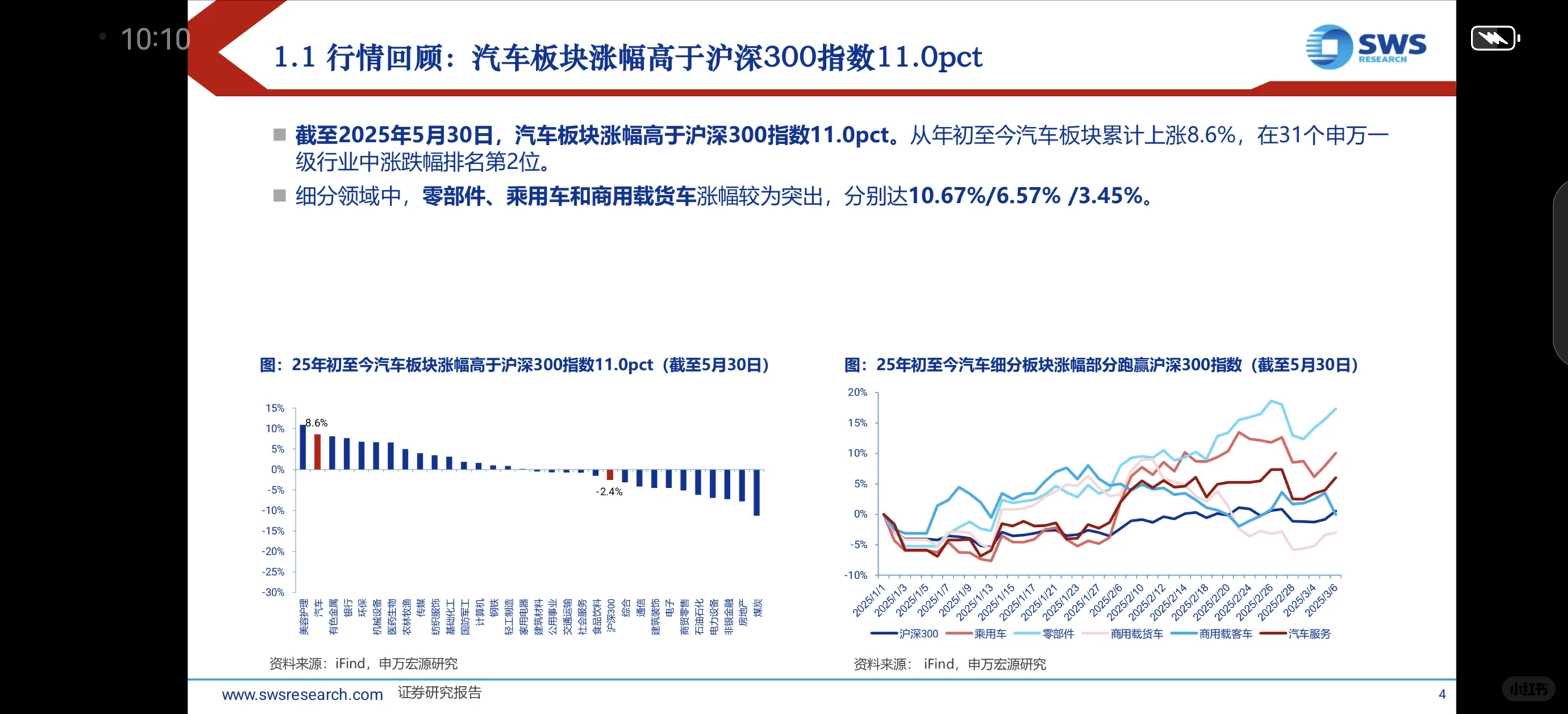 2025 年汽车市场下半年发展趋势
