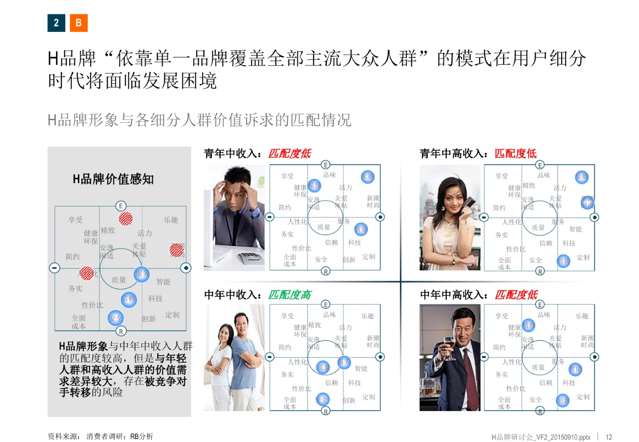 家电多品牌多产业战略布局研究项目报告