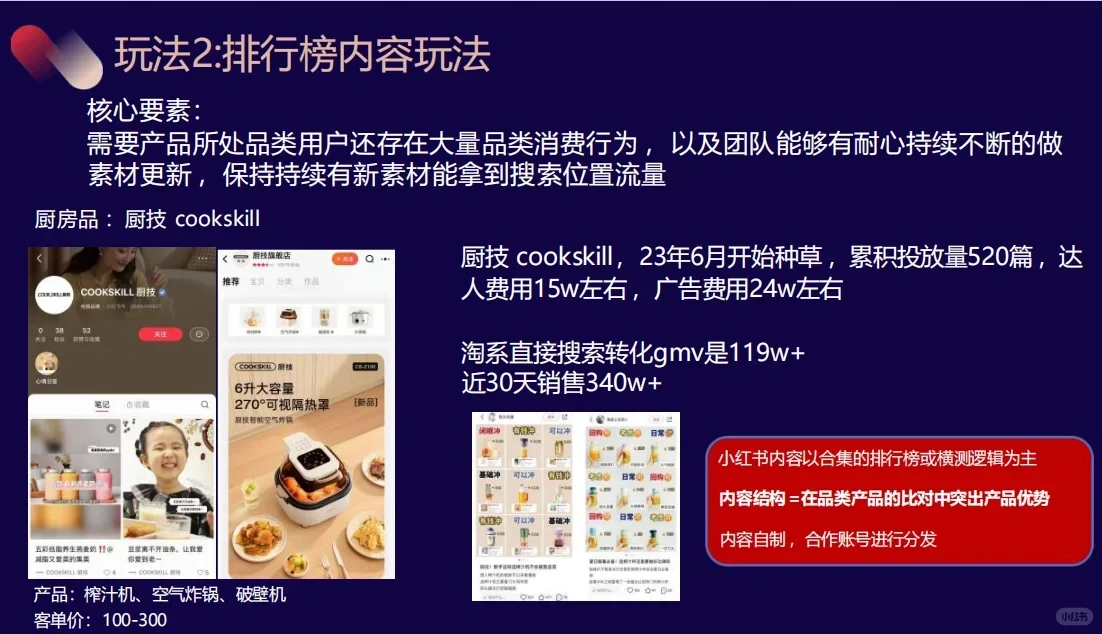 roi翻3倍‼️这些品牌的投放策略太会了