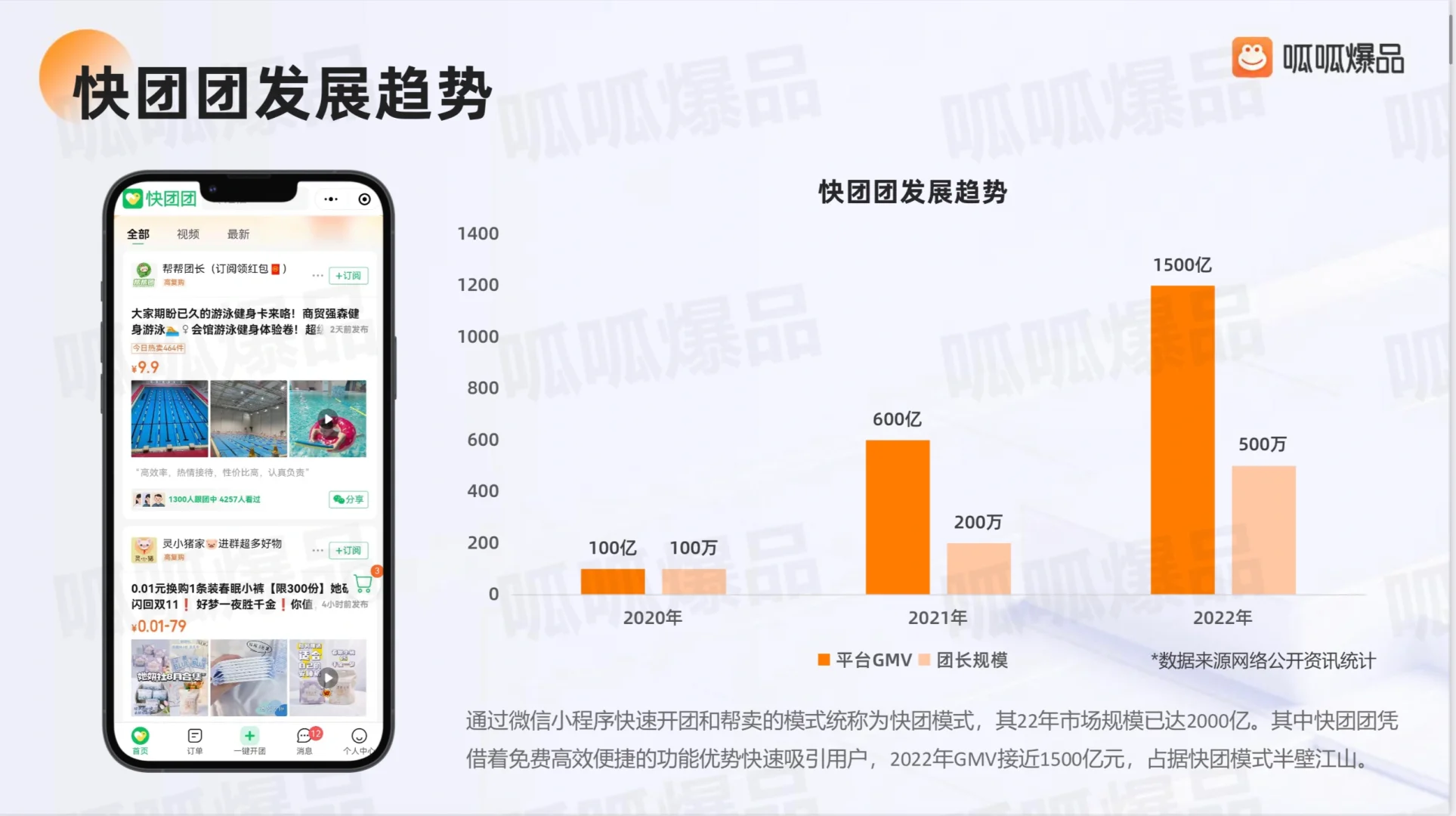 30页报告|了解2023年私域快团团发展趋势