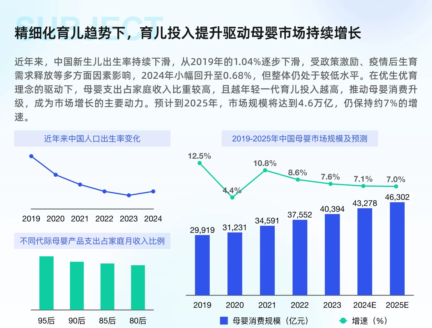 母婴行业线上市场趋势洞察报告