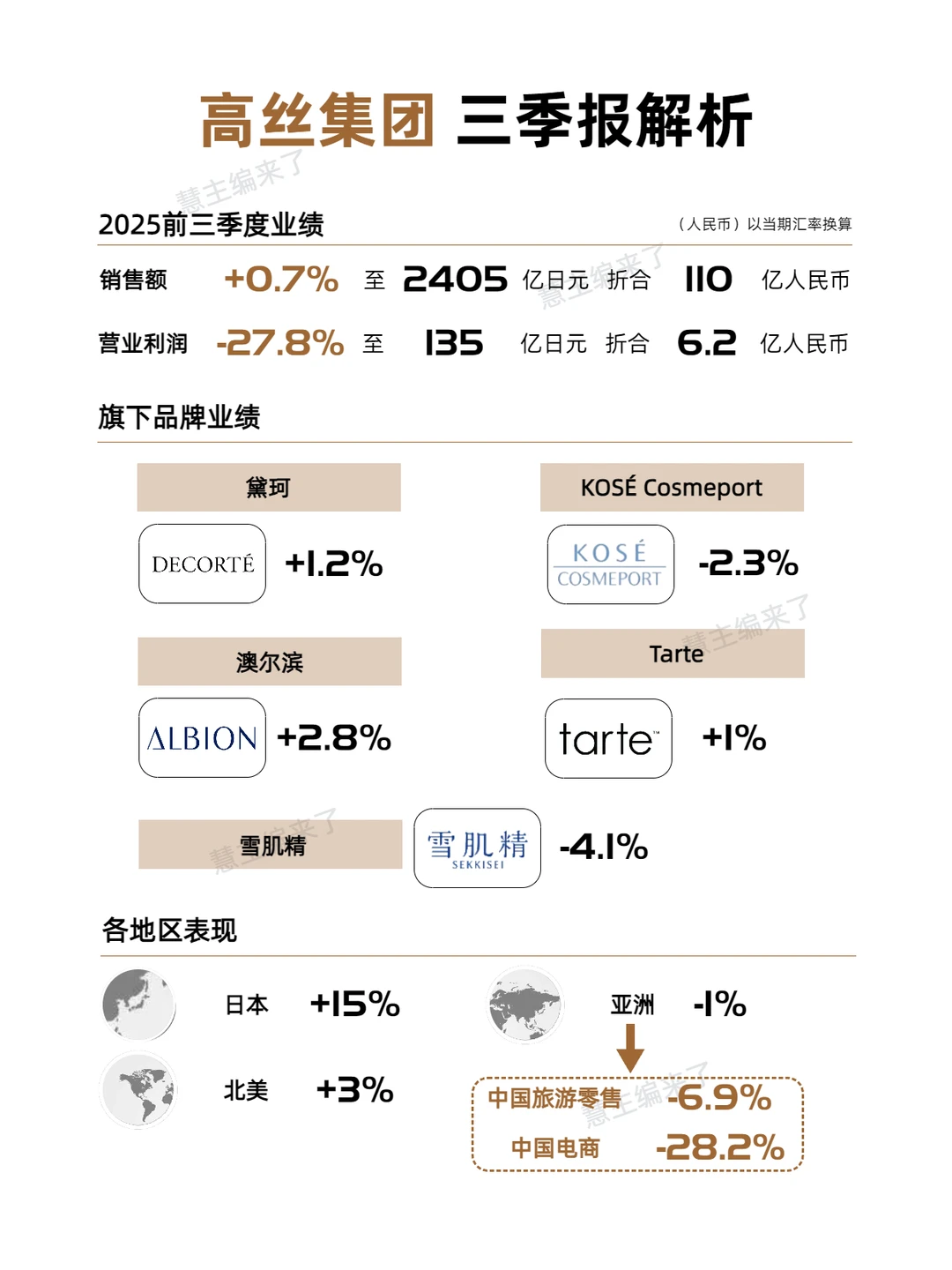 日妆又遇到麻烦了