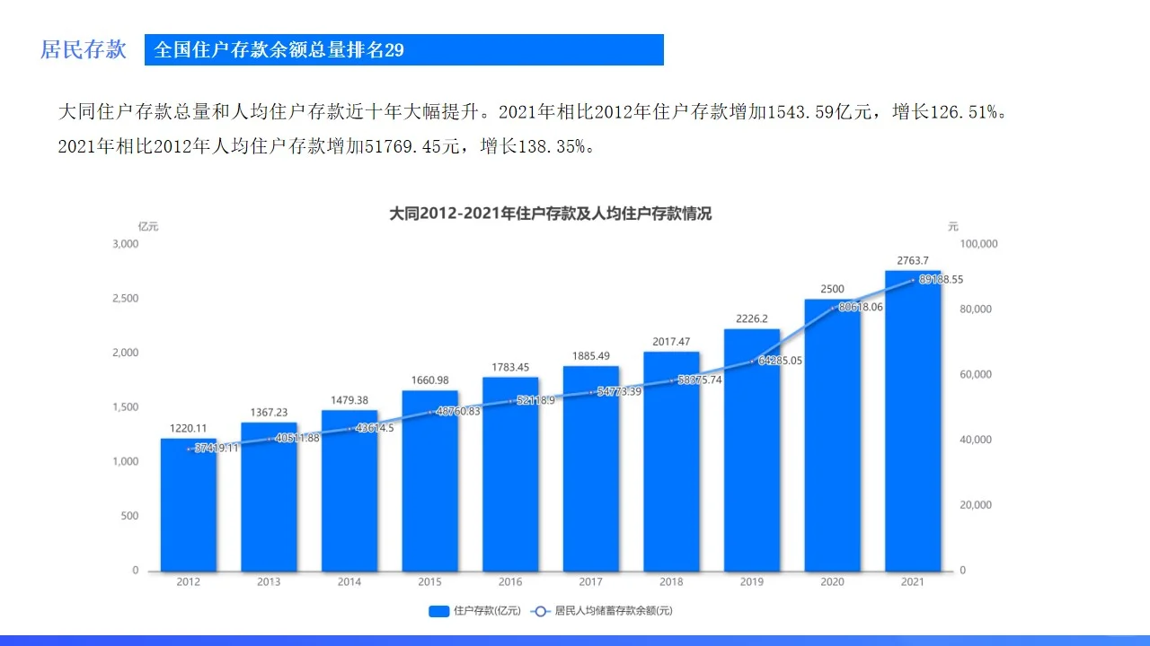 山西城市系列:大同,中国煤都如何转型?