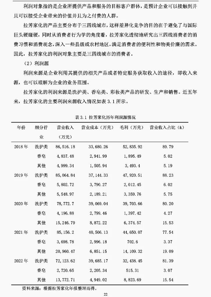文献73:拉芳家化盈利模式研究