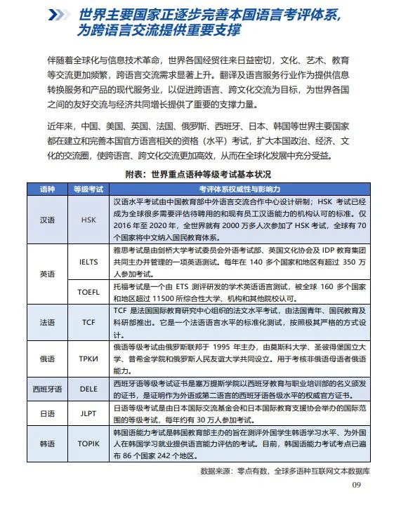 2023年度全球翻译及语言服务行业发展报告