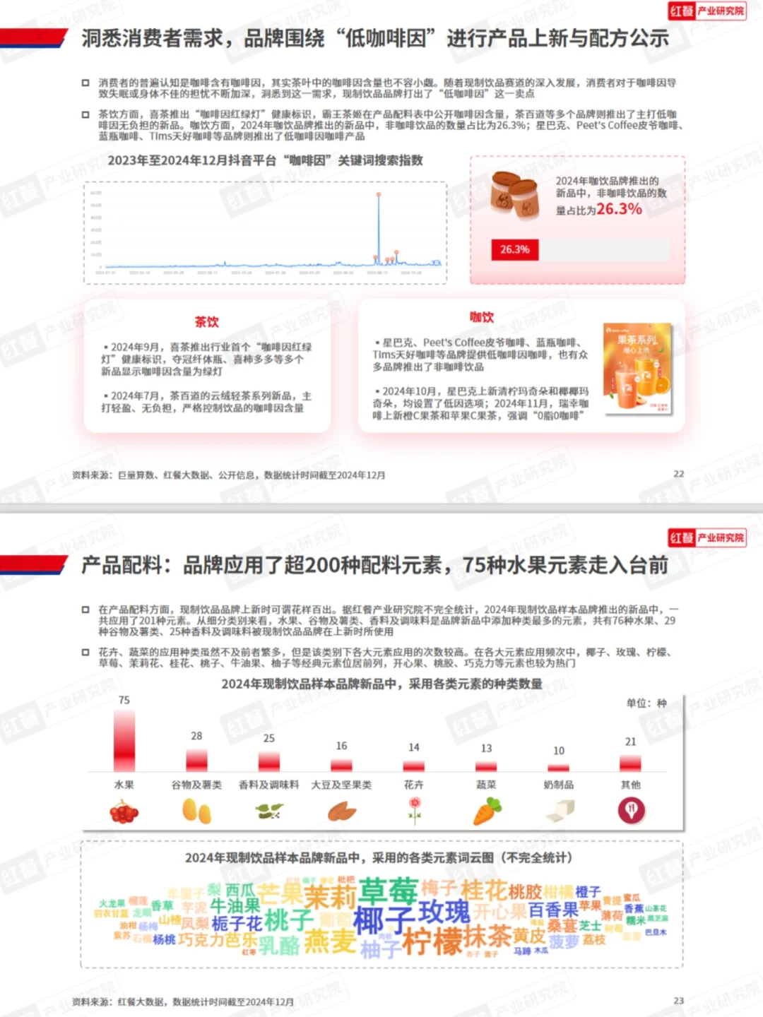 ‼️33页报告?现制饮品新品趋势观察2025
