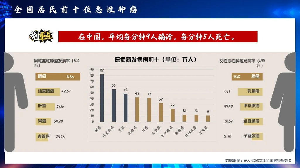 重疾年轻化趋势未来医疗技术展望健康新理念