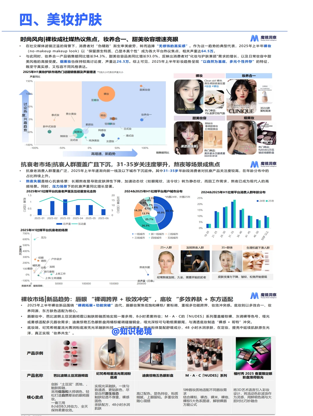 2025消费新潜力洞察