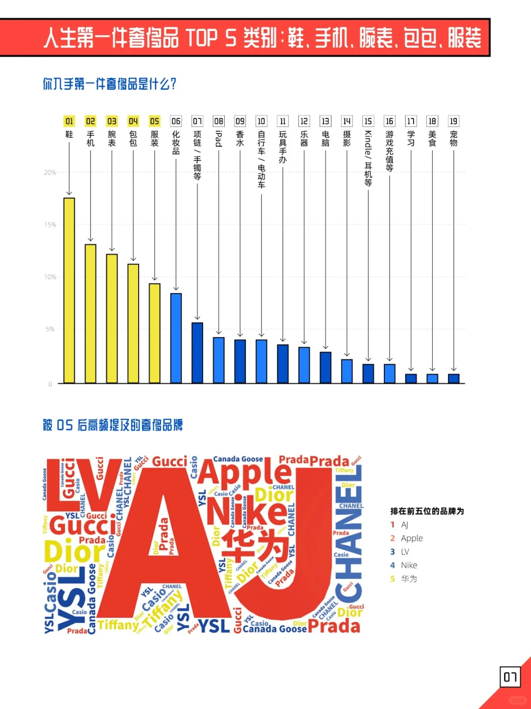 2023银发经济下的社交媒体营销?