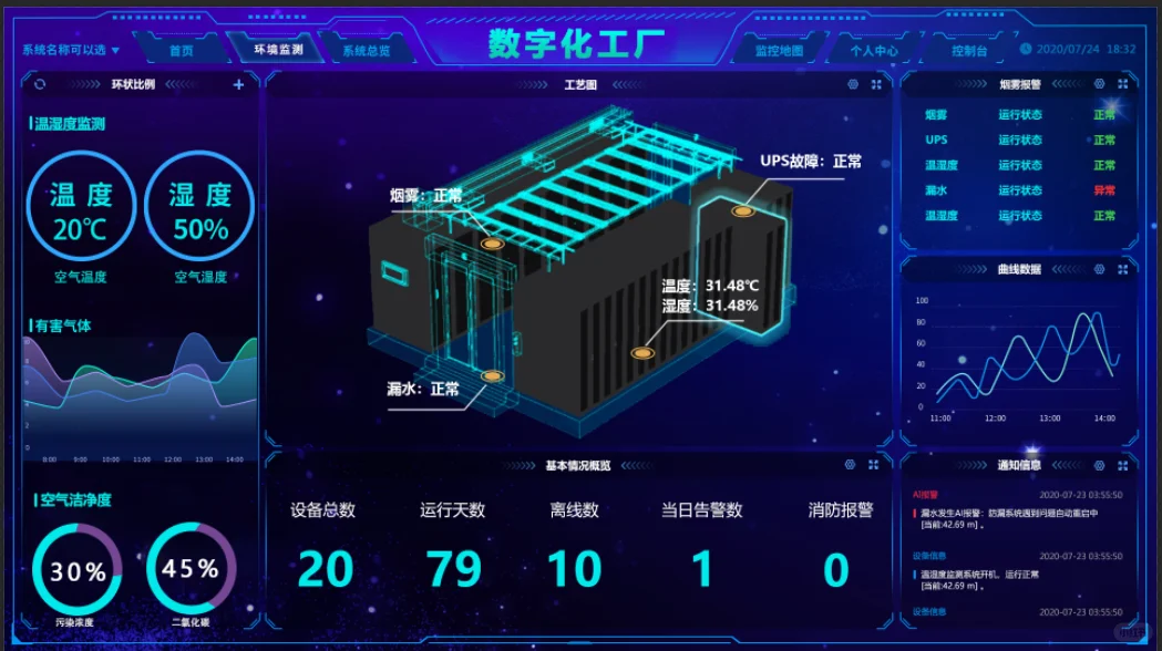 企业数字化转型 企业如何数字化转型