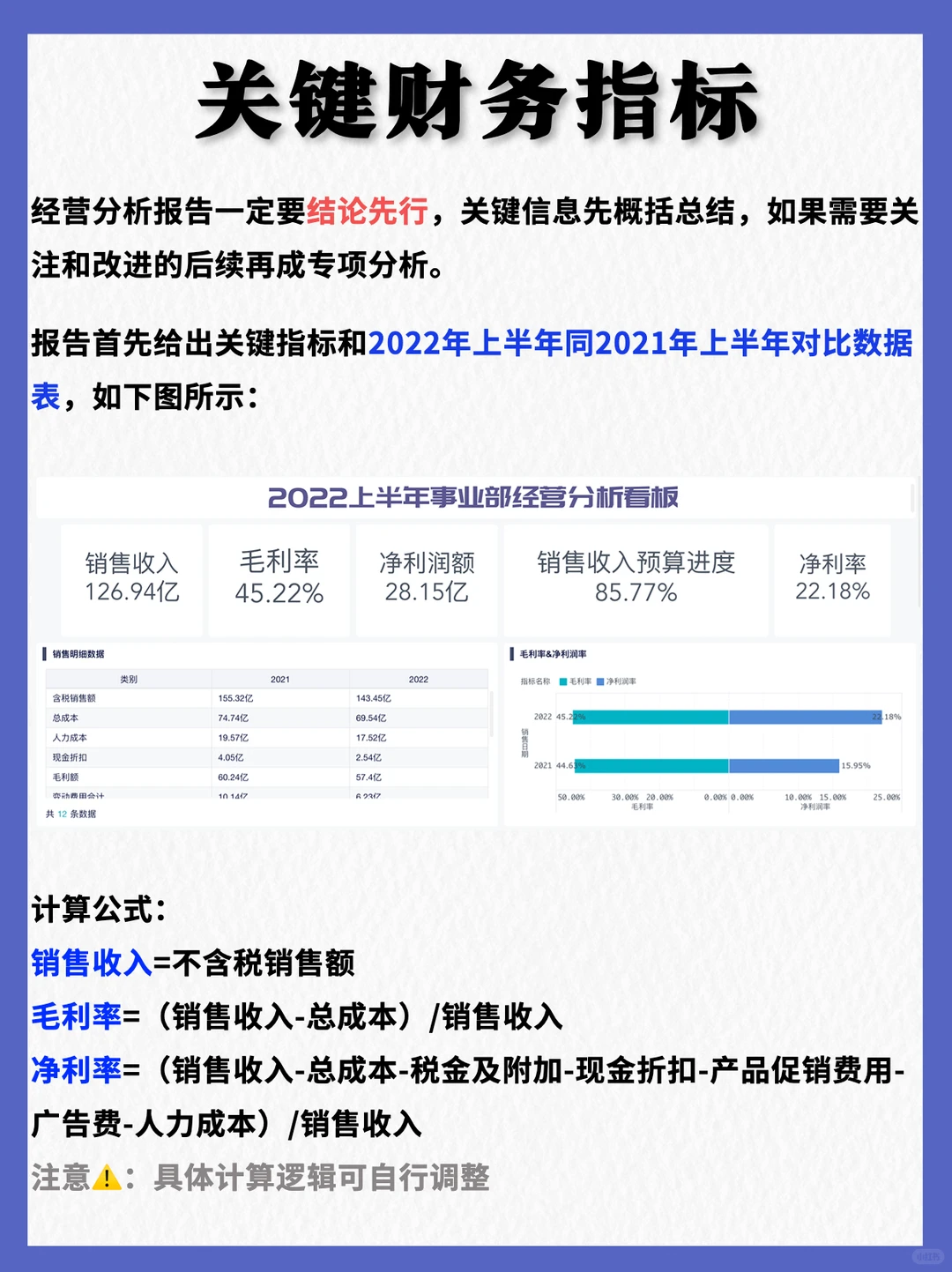 年终要复盘❓经营分析看板用这张❗️