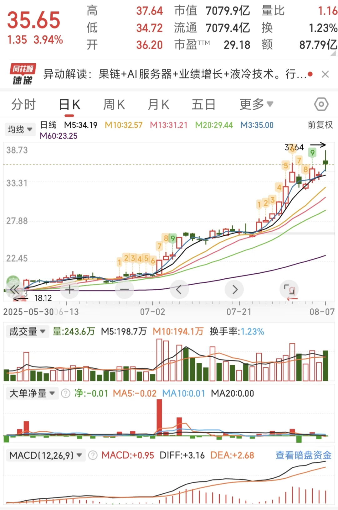 趋势玩法超干货