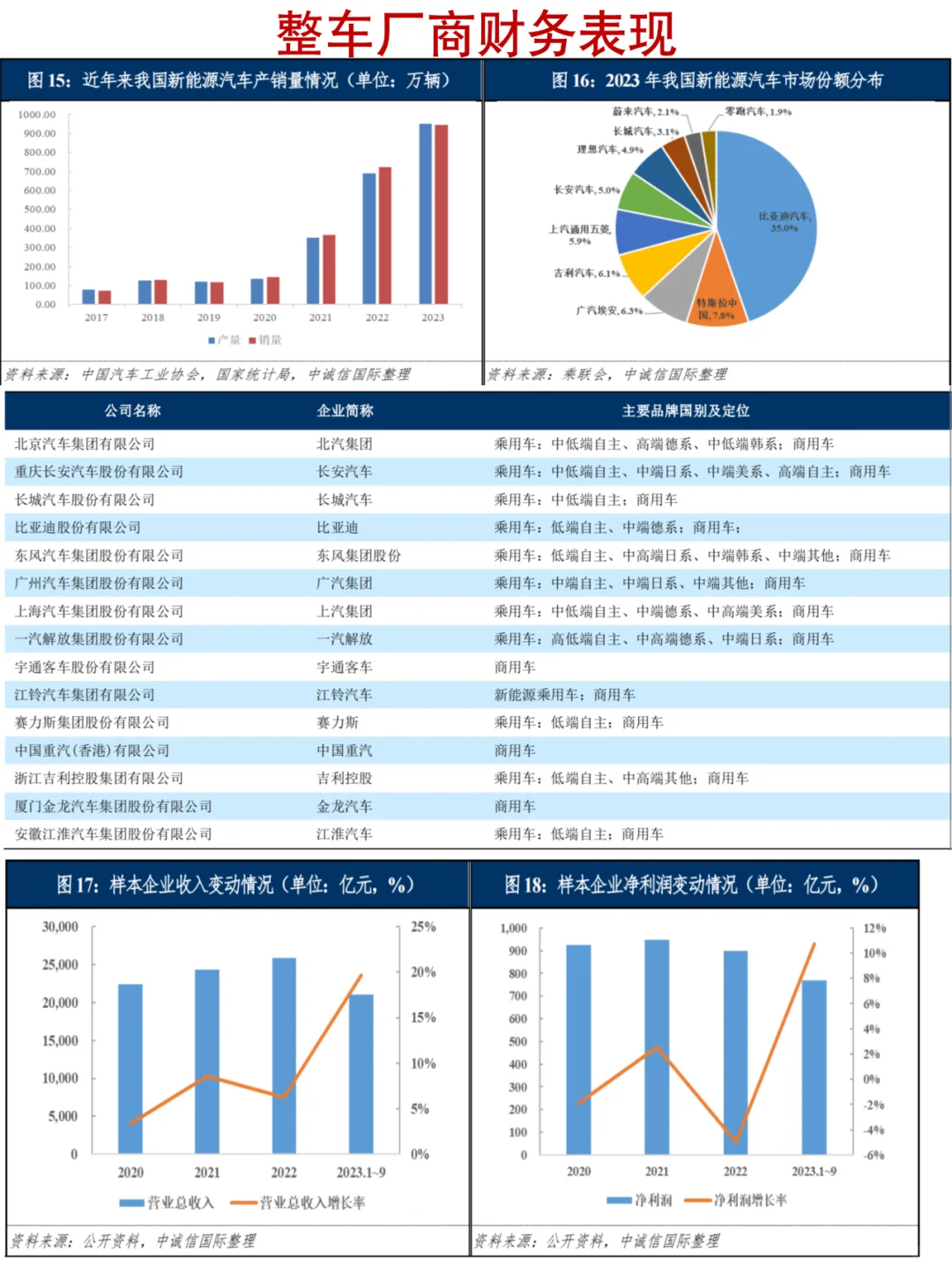 2024中国汽车行业展望